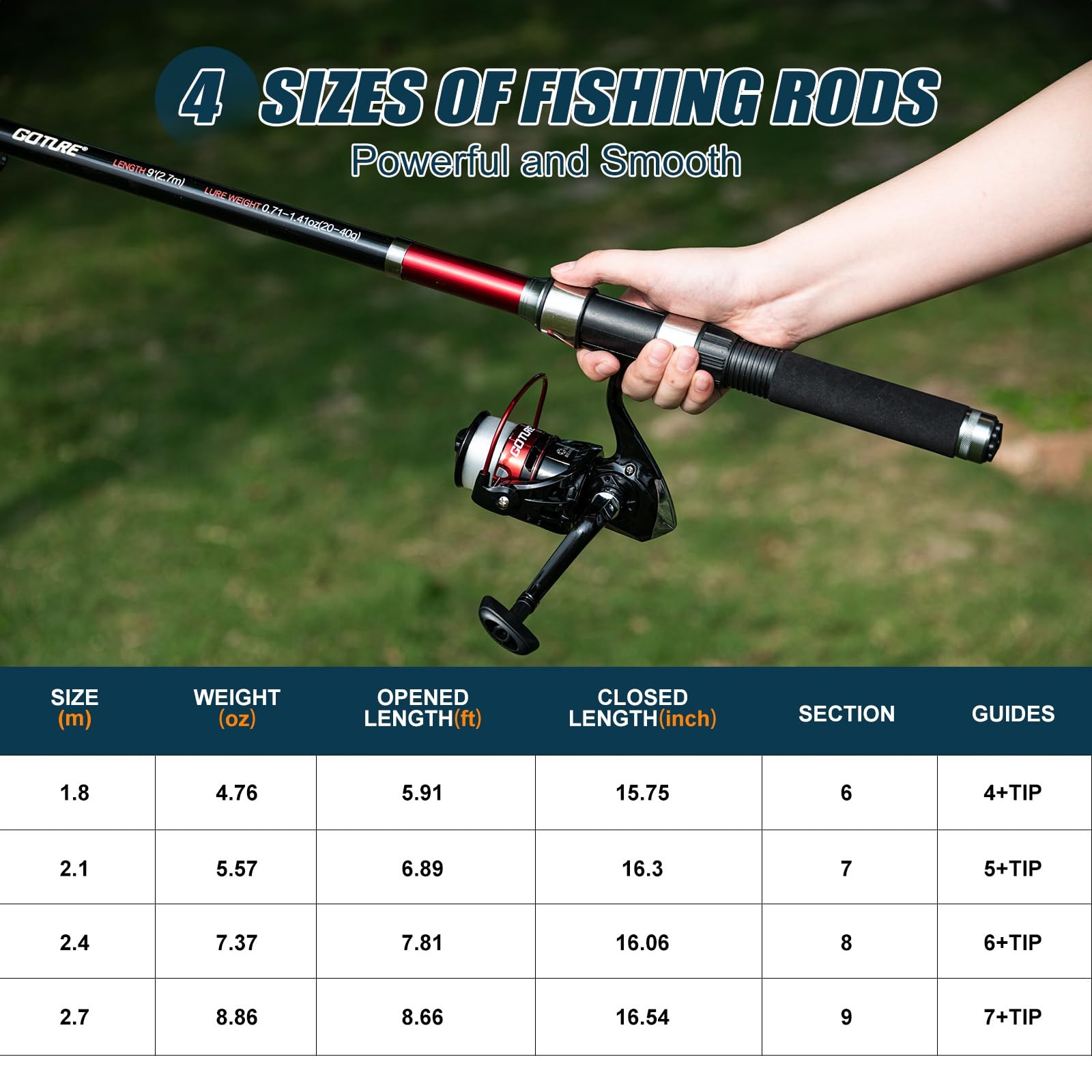 Reel Bag - Goture Complete Beginner Fishing Kit 2pcs