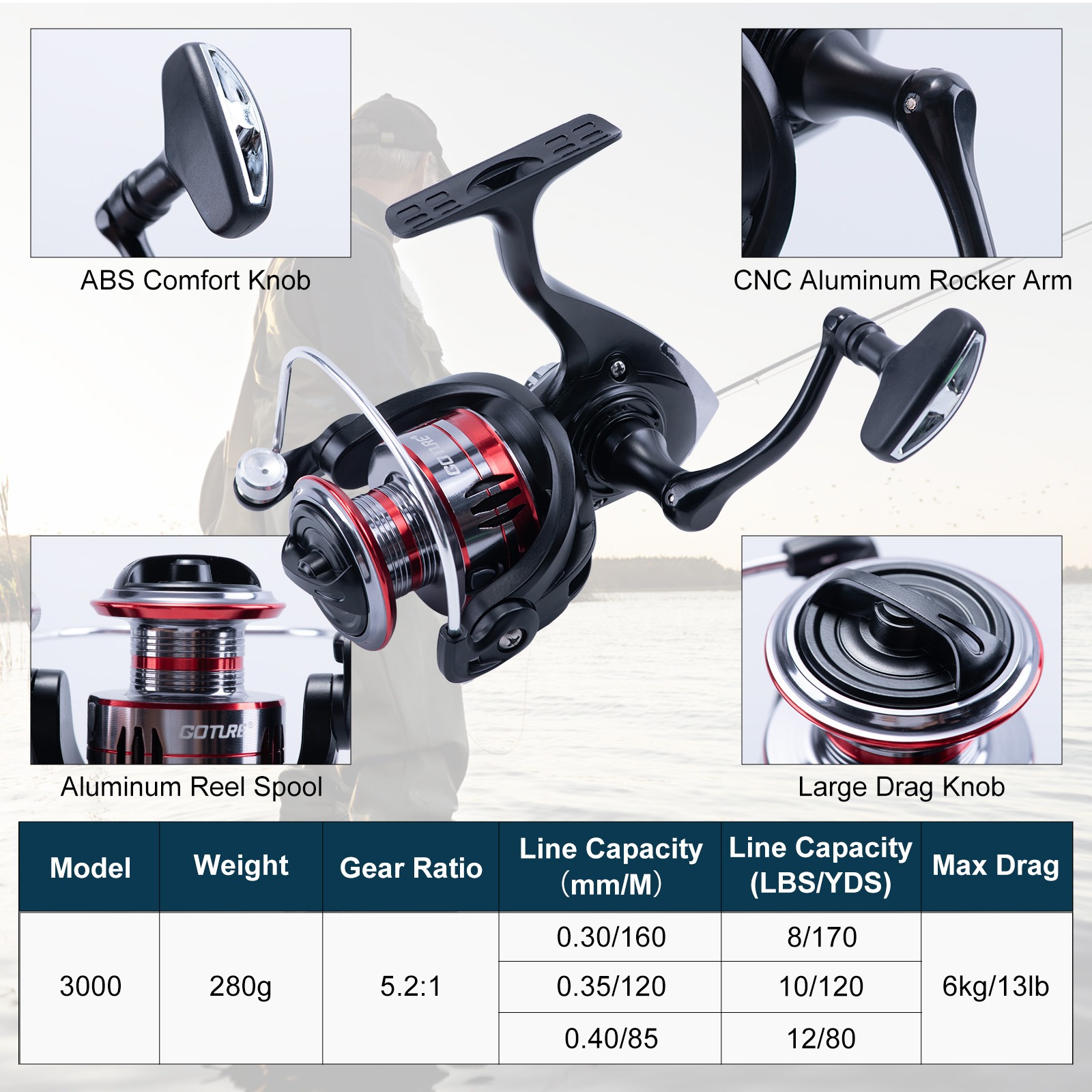 Goture Complete Beginner Fishi - مراجعة Reel Bag وسعره