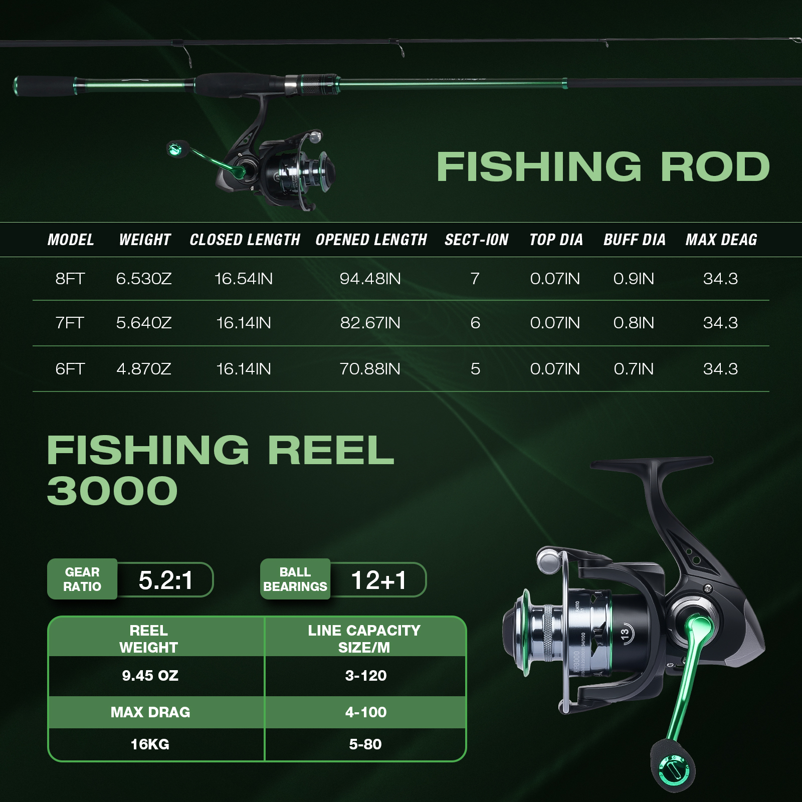 Graphite Telescopic Fishing Ro - مراجعة Reel Bag وسعره